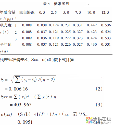 乙酰丙酮分光光度法测定水性涂料中游离甲醛含量的不确定度评估 中国涂料在线，coatingol.com