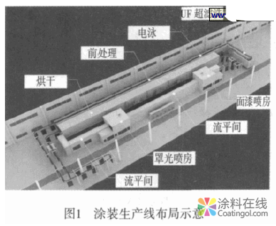 水性涂料在电梯涂装中的应用 中国涂料在线，coatingol.com
