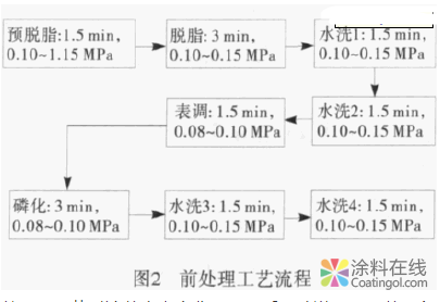 水性涂料在电梯涂装中的应用 中国涂料在线，coatingol.com