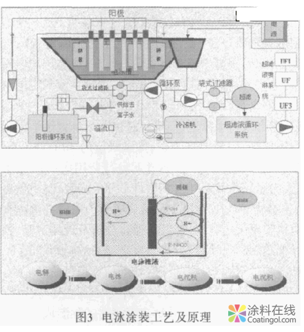 水性涂料在电梯涂装中的应用 中国涂料在线，coatingol.com