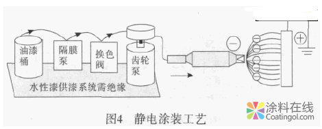 水性涂料在电梯涂装中的应用 中国涂料在线，coatingol.com