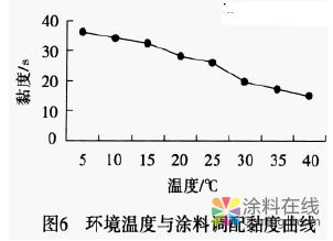 水性涂料在电梯涂装中的应用 中国涂料在线，coatingol.com