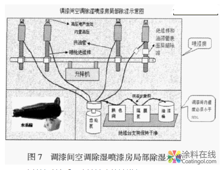 水性涂料在电梯涂装中的应用 中国涂料在线，coatingol.com