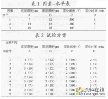 image.png 铝制烤盘PTFE水性不粘涂料喷涂工艺的研究 中国涂料在线,coatingol.com
