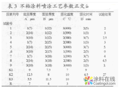 image.png 铝制烤盘PTFE水性不粘涂料喷涂工艺的研究 中国涂料在线,coatingol.com