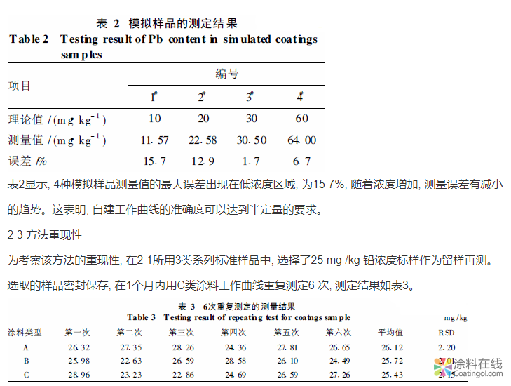 液态涂料中铅含量快速测定方法研究 中国涂料在线，coatingol.com