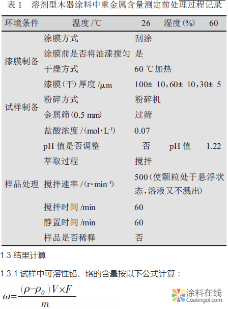 漆膜厚度等因素对测定涂料中可溶性铅、铬含量的影响 中国涂料在线，coatingol.com