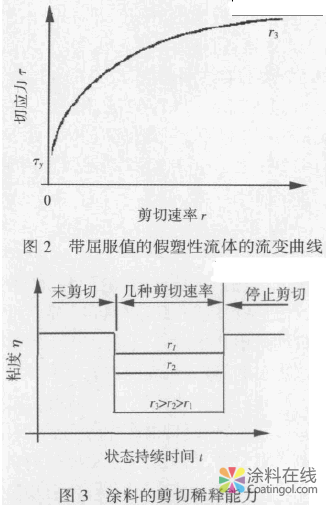 树脂砂型涂料在线过滤装置的开发 中国涂料在线，coatingol.com