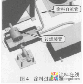 树脂砂型涂料在线过滤装置的开发 中国涂料在线，coatingol.com