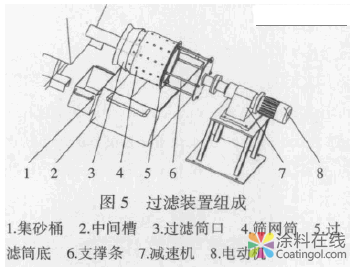 树脂砂型涂料在线过滤装置的开发 中国涂料在线，coatingol.com