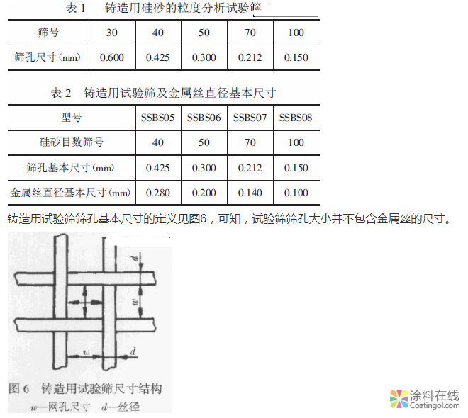 树脂砂型涂料在线过滤装置的开发 中国涂料在线，coatingol.com