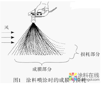 浅析涂料损耗的原因及节约措施 中国涂料在线，coatingol.com