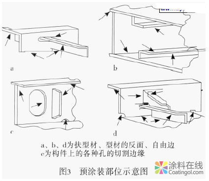 浅析涂料损耗的原因及节约措施 中国涂料在线，coatingol.com