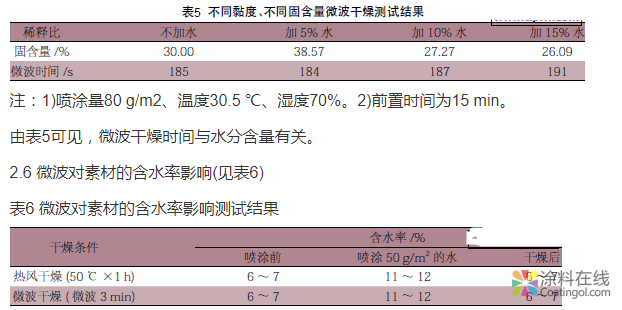 应用涂装设备改善水性木器涂料的干燥瓶颈 中国涂料在线，coatingol.com