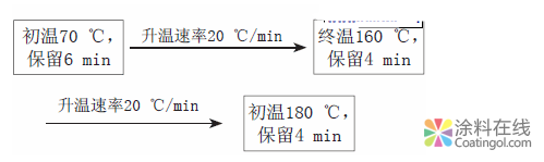 水性涂料中挥发性有机化合物的测定 中国涂料在线，coatingol.com