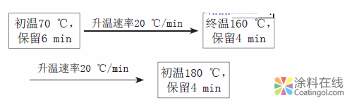 水性涂料中挥发性有机化合物的测定 中国中网信息