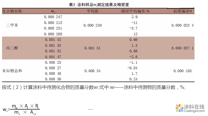水性涂料中挥发性有机化合物的测定 中国涂料在线，coatingol.com