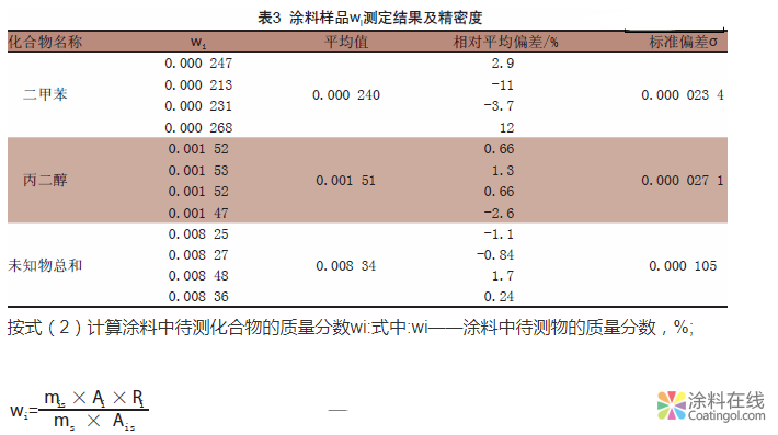 水性涂料中挥发性有机化合物的测定 中国中网信息