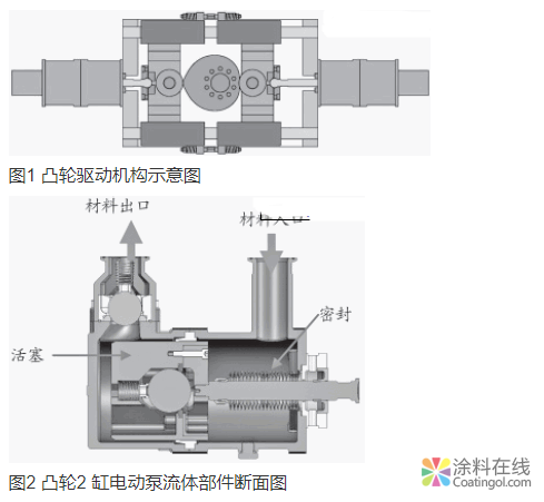 汽车水性漆供漆系统与智能电动泵的应用  王育哲 中国涂料在线，coatingol.com