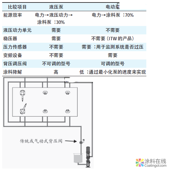 汽车水性漆供漆系统与智能电动泵的应用  王育哲 中国涂料在线，coatingol.com