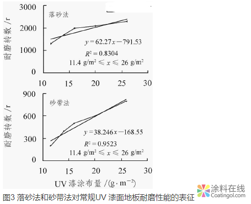 新型弹性漆面实木地板漆膜耐磨性的测试 中国中网信息