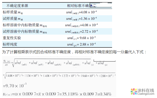 气相色谱法测定水性涂料中水含量的不确定度评定 中国涂料在线，coatingol.com