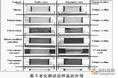 建筑幕墙密封胶的加速耐老化测试方法研究 中国涂料在线，coatingol.com