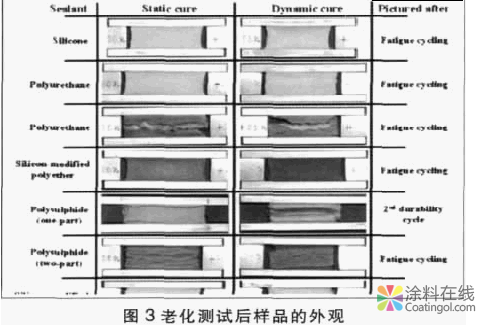 建筑幕墙密封胶的加速耐老化测试方法研究 中国中网信息