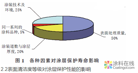 舰船涂料性能测试用试板制备方法 中国涂料在线，coatingol.com