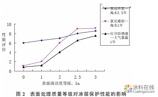 舰船涂料性能测试用试板制备方法 中国涂料在线，coatingol.com