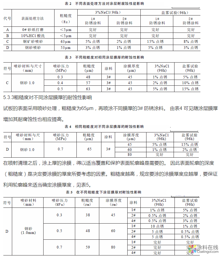 舰船涂料性能测试用试板制备方法 中国中网信息