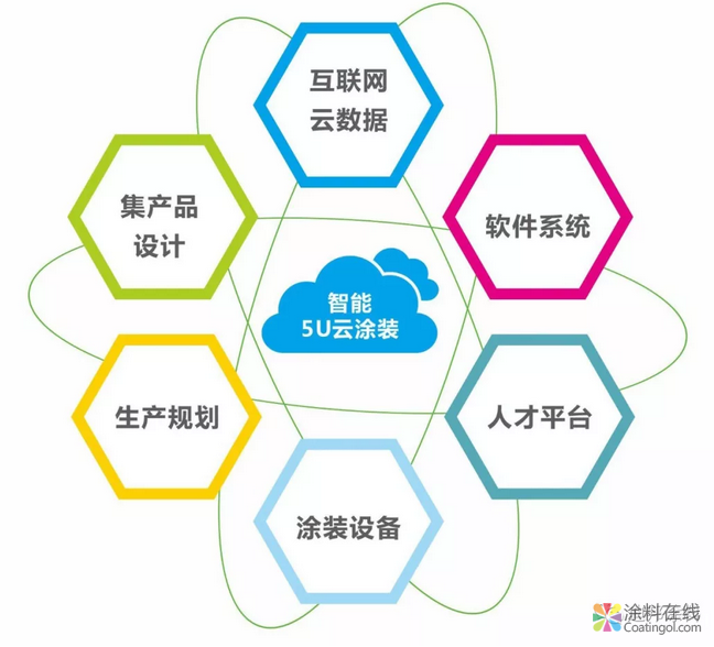 迪邦“智能5U云涂装”项目获广东优秀木器涂料涂装工艺大奖 中国涂料在线,coatingol.com