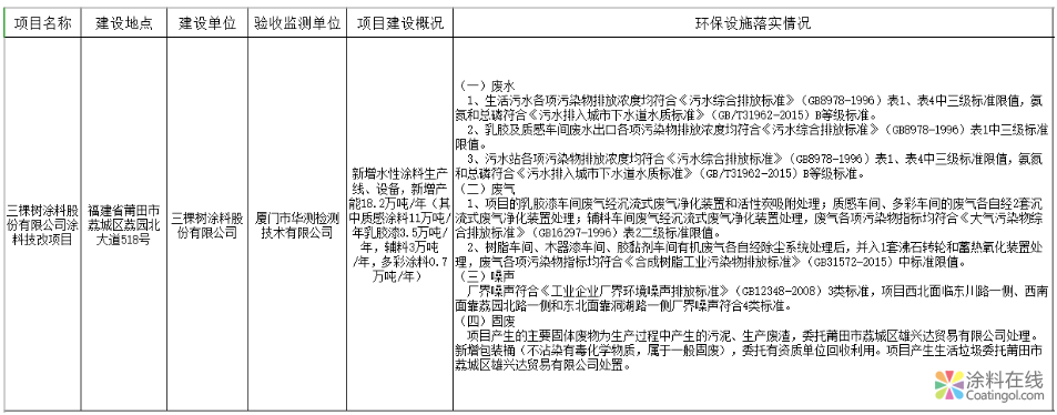关于三棵树涂料股份有限公司涂料技改项目竣工环境保护的验收公示 中国涂料在线，coatingol.com