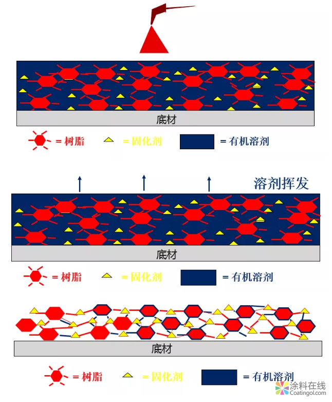 3分钟！秒变油漆知识小达人 ( Ⅰ ) 中国涂料在线，coatingol.com