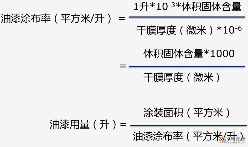 3分钟！秒变油漆知识小达人 ( Ⅰ ) 中国涂料在线，coatingol.com