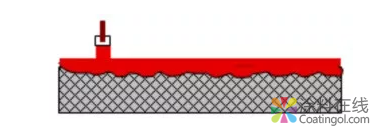 3分钟!秒变油漆知识小达人( Ⅱ ) 中国涂料在线,coatingol.com