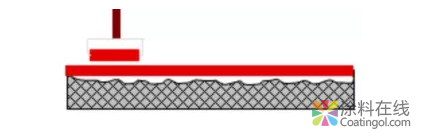 3分钟!秒变油漆知识小达人( Ⅱ ) 中国涂料在线,coatingol.com