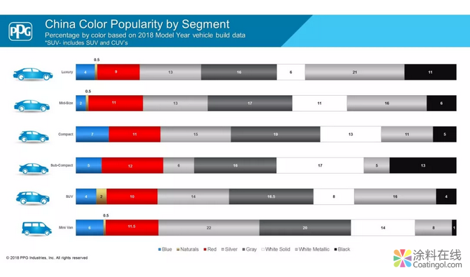 PPG：2018年汽车色彩流行趋势报告 中国涂料在线，coatingol.com