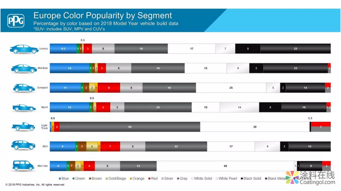 PPG：2018年汽车色彩流行趋势报告 中国涂料在线，coatingol.com