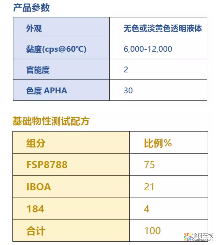 优异耐高温高湿性能的胶黏剂树脂 - FSP8788 中国涂料在线，coatingol.com