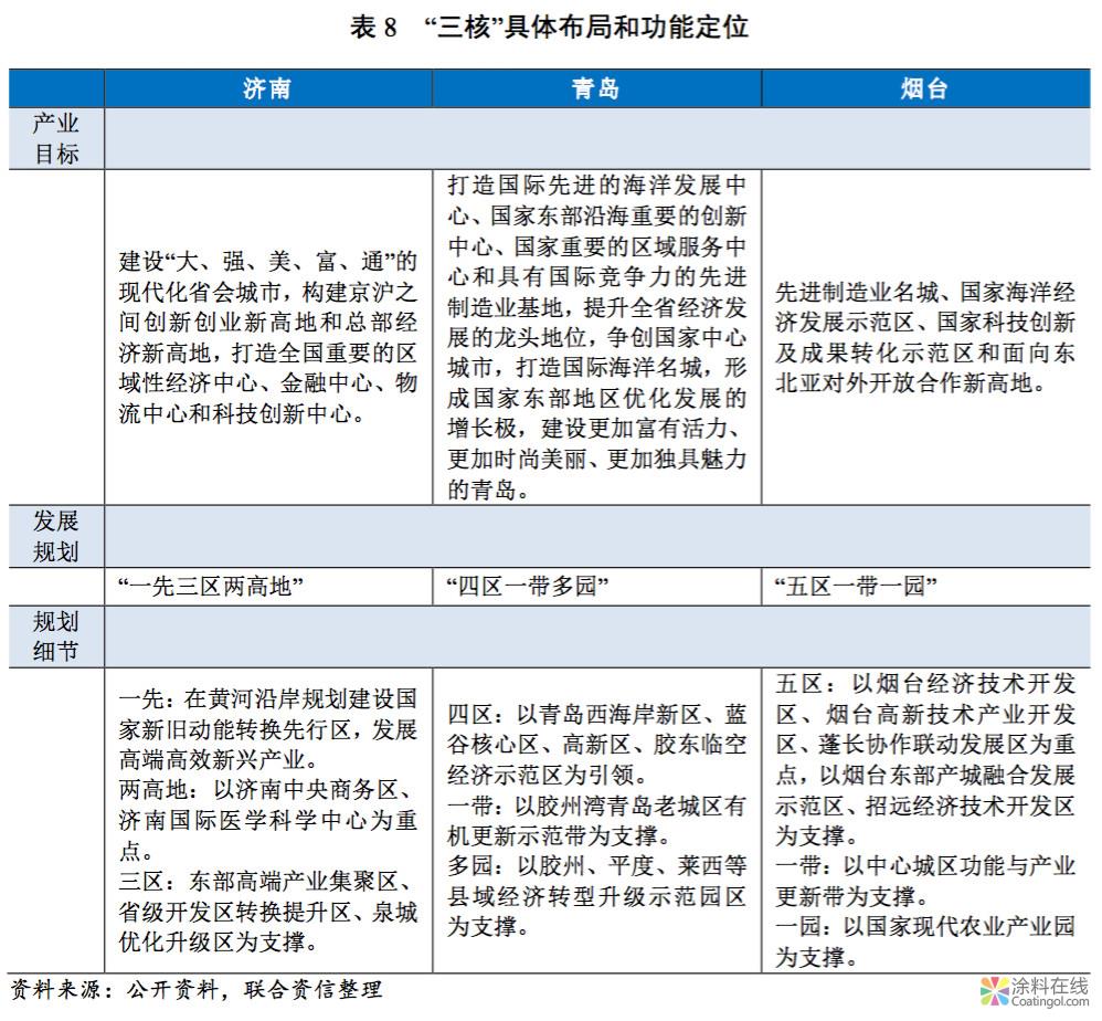 近年来化工行业重要政策与行业规划揭秘！（万字长文解读） 中国涂料在线，coatingol.com