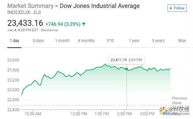 1263.jpg 新闻早班车20190107 五分钟看懂全球市场,尽在新闻早班车 中国涂料在线,coatingol.com