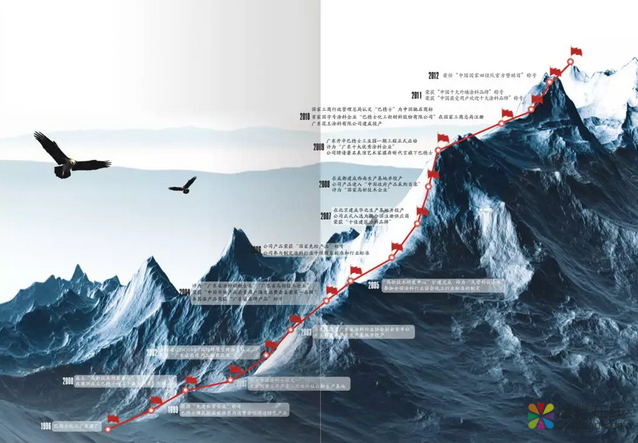 涂料界的常青树——巴德士漆 中国涂料在线,coatingol.com