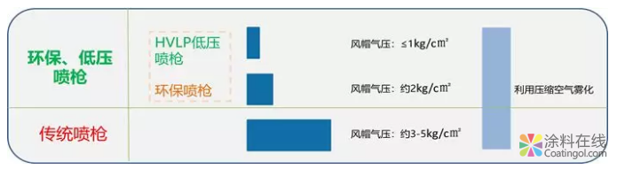 环保风暴下的家具喷涂新思路 中国涂料在线，coatingol.com