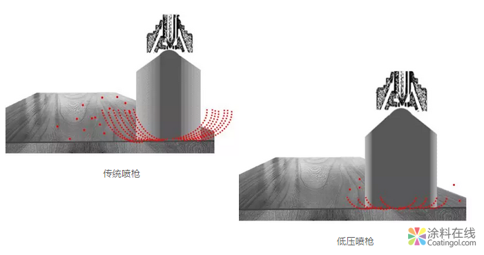 环保风暴下的家具喷涂新思路 中国涂料在线，coatingol.com