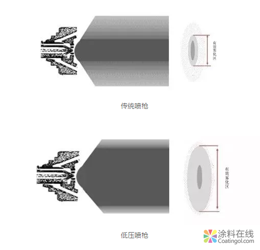 环保风暴下的家具喷涂新思路 中国涂料在线，coatingol.com