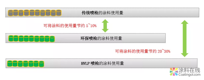 环保风暴下的家具喷涂新思路 中国涂料在线，coatingol.com