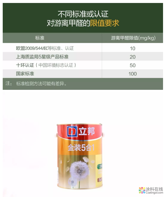 7款乳胶漆对比测评：立邦检出甲醛，1款国产意外胜出 中国涂料在线，coatingol.com
