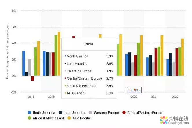 2019年，涉及多家化工巨头涨价行情，第一波化工品涨价清单请收好！ 中国涂料在线，coatingol.com