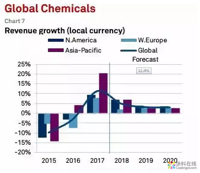 2019年，涉及多家化工巨头涨价行情，第一波化工品涨价清单请收好！ 中国涂料在线，coatingol.com